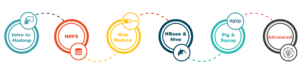 Hadoop Training in Chennai