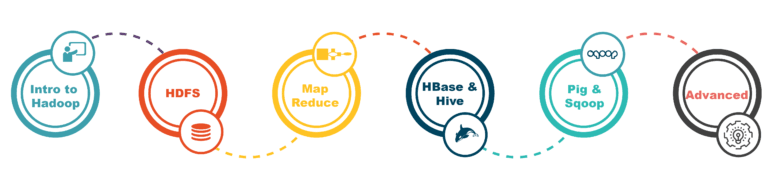 Hadoop  1280x320 768x192